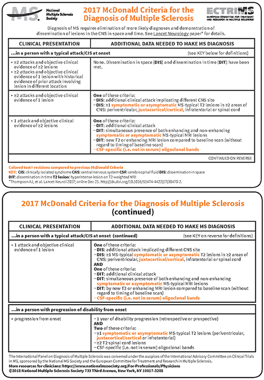 Diagnosing Multiple Sclerosis | National MS Society